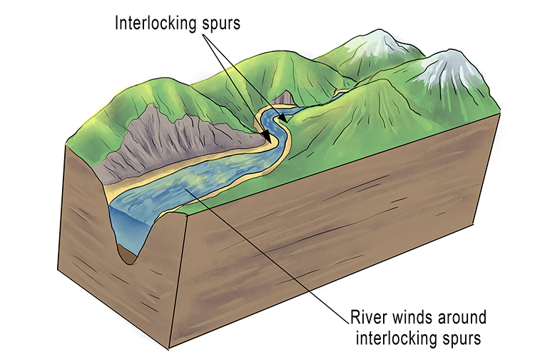 Interlocking spurs in River landscapes geography diagram 2